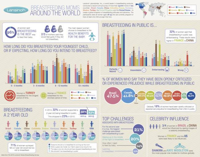 Lansinoh2015Infographic_Global 1