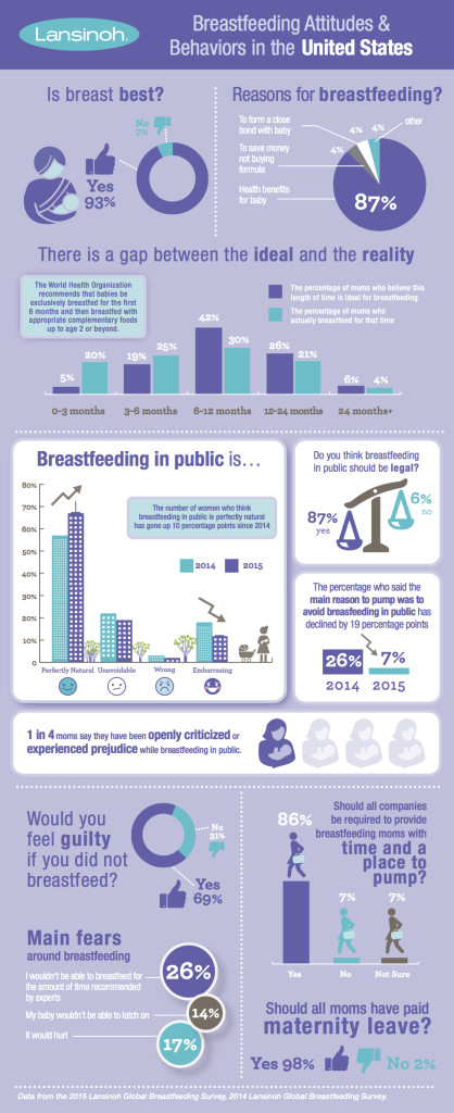 US_Survey_Infographic_2015